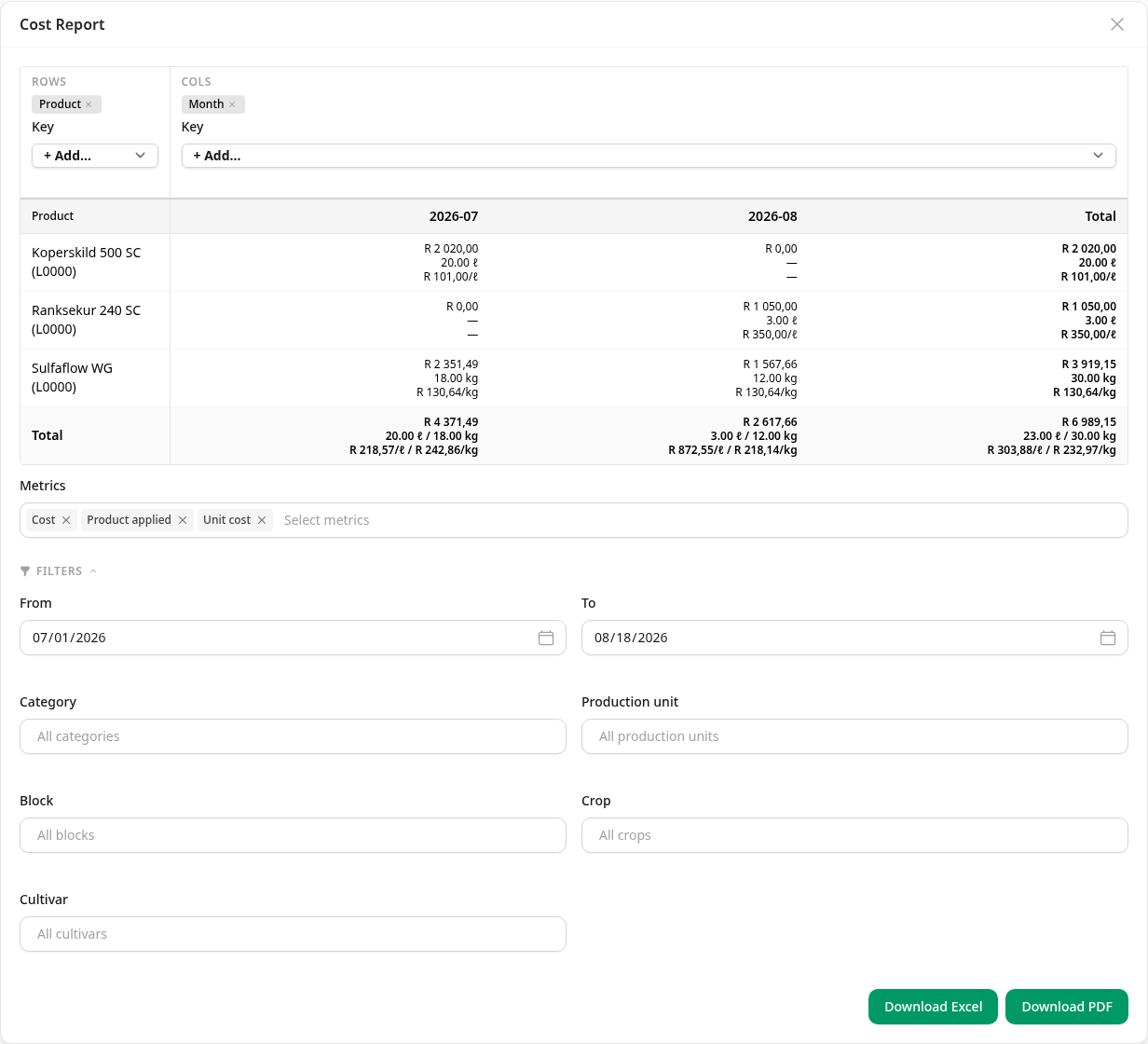 The filter panel: the period and the filters in one place
