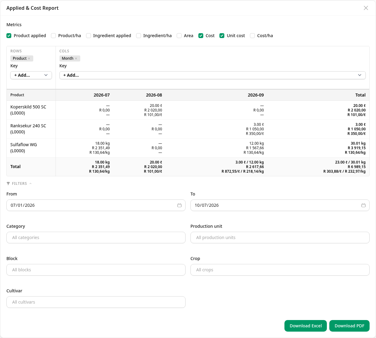 The filter panel: the period and the filters in one place