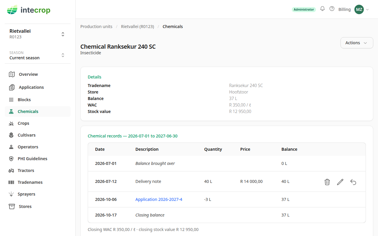 A chemical with 37 L on the books