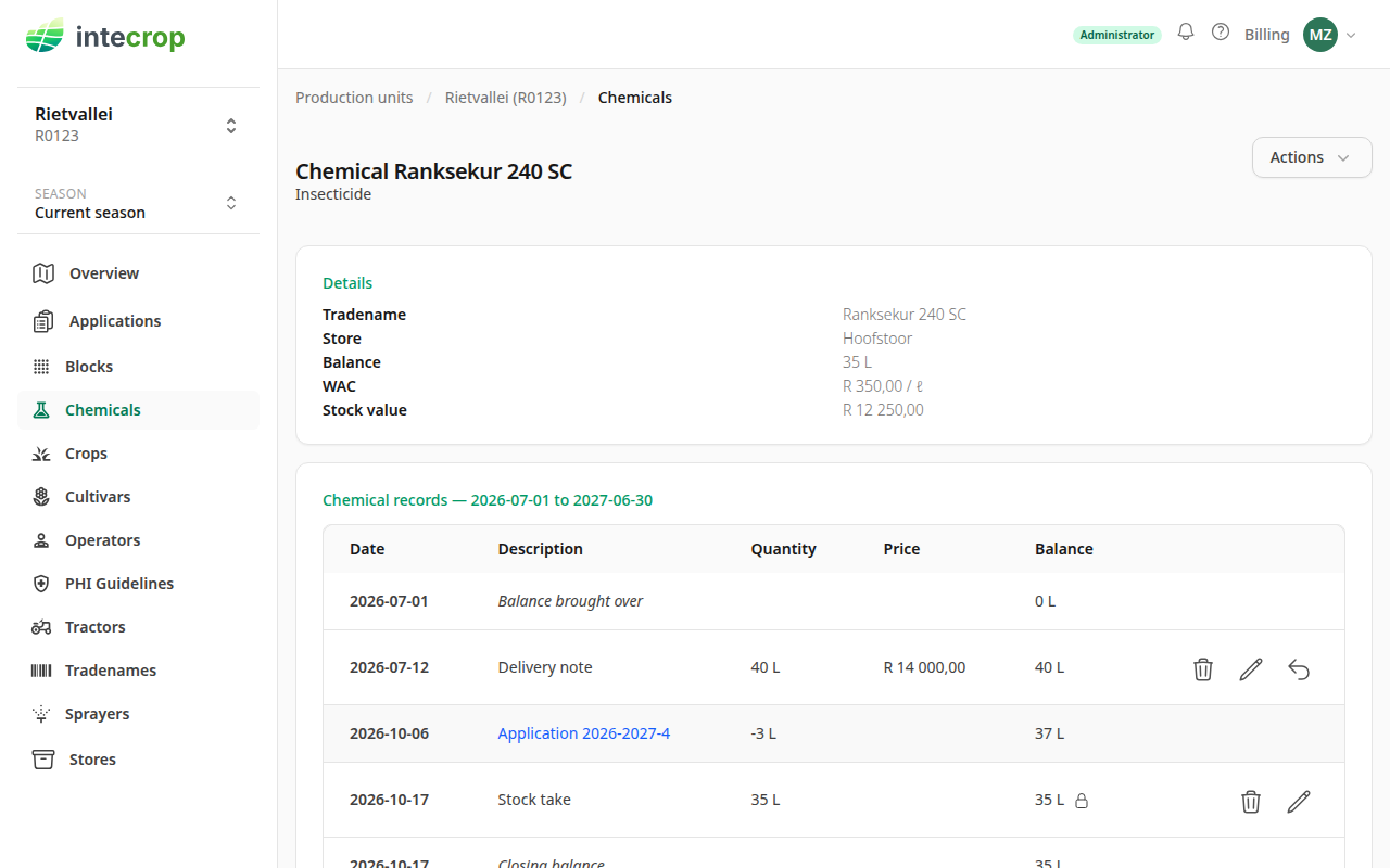 The same chemical after the correction: 35 L